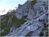 Parkirišče Erichhütte - Hoher Kopf